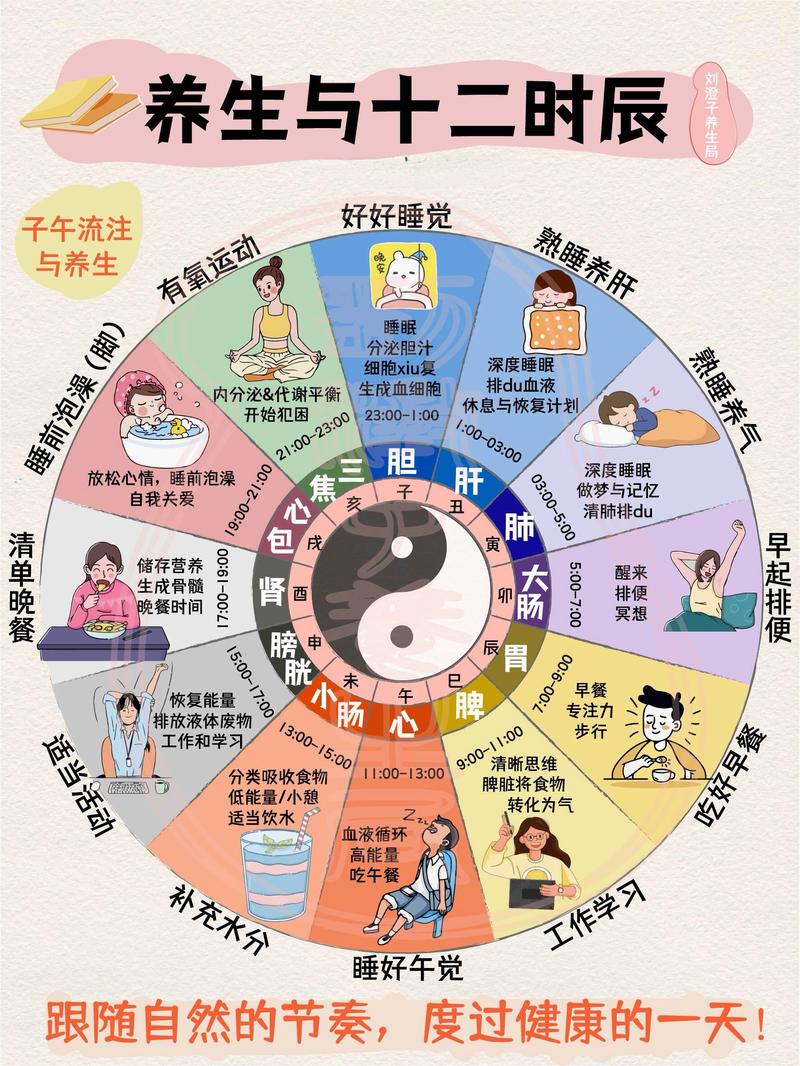 中医养生调理
